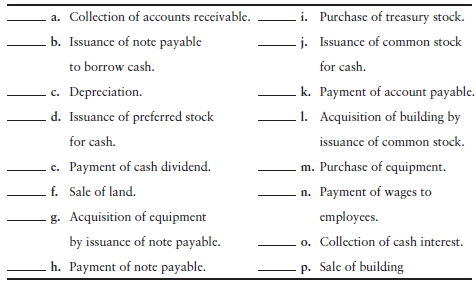 i. Purchasc of treasury stock. j. Issuance of common stock a. Collection of accounts receivable. b. Issuance of note pay
