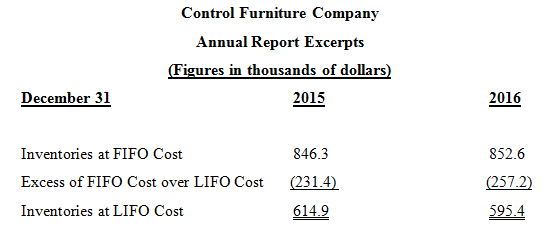 Control Furniture Company Annual Report Excerpts (Figures in thousands of dollars) December 31 2015 2016 Inventories at 