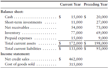 Current Year Preceding Year Balance sheet: Cash .. 15,000 $ 20,000 Short-term investments 11,000 27,000 Net receivables 