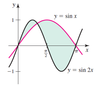 y, y = sin x 1 х y = sin 2x 