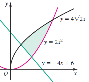 Ул y = 4V2x (y = 2x2 у %3D —4х + 6 х 