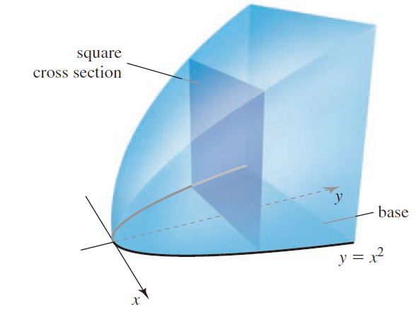 square cross section base y = x2 