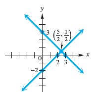 y -3 2, 2. х 2 3 -2- 