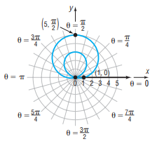 (5. F)_= 7 (1,0) 2345 х e = 0 `'0 = 0 = 2 