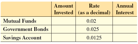 Amount Rate Annual Invested (as a decimal) Interest Mutual Funds Government Bonds Savings Account 0.02 0.025 0.0125 