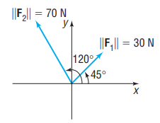 F,| = 70 N УА %3D |F,|| = 30 N 120° 45° х 
