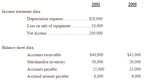 2001 2000 Income statement data: . S20,000 Depreciation expense.. Loss on sale of equipment .10,000 Net income.. 200,000
