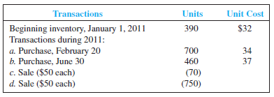 Transactions Unit Cost Units Beginning inventory, January 1, 2011 Transactions during 2011: a. Purchase, February 20 Pur