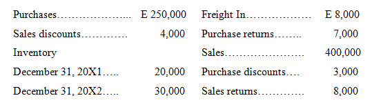 Purchases.. Freight In. E 8,000 7,000 E 250,000 Sales discounts.. Purchase retums. 4,000 Sales... Purchase discounts....