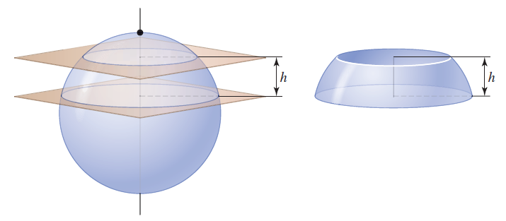 Suppose a sphere of radius r is sliced by two