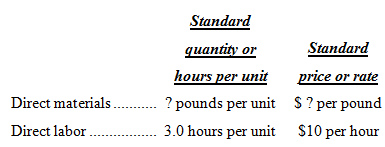 Standard дuanioy or hours per unit Standard price or rate Direct materials . ? pounds per unit 3.0 hours per unit S? pe