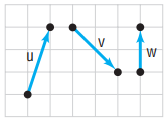Use the figure to graph each of the following: v +