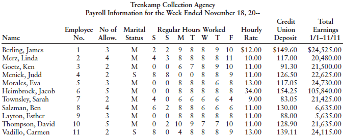 Trenkamp Collection Agency Payroll Information for the Week Ended November 18, 20- Credit Total Employce No of Marital R