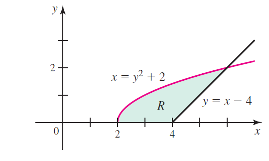 УА x = y² + 2 х у 3х — 4 4 2. 