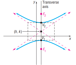 YA | Transverse axis F2 (h, k)- х 