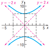 Ул y = 2 x y = -2 x 10 5 х -5 -10F 