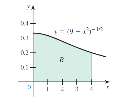 УЛ 0.4 y = (9 + x²)-1/2 0.3 0.2 0.1 + + х 1 2 3 