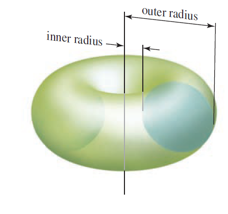 outer radius inner radius 