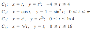 C;: x = t, y = ť²; -4 <t S 4 C2: x = cos t, y= 1 – sin² t; 0stsT C3: x = e', y = e2