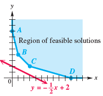 A Region of feasible solutions y =-* +2 