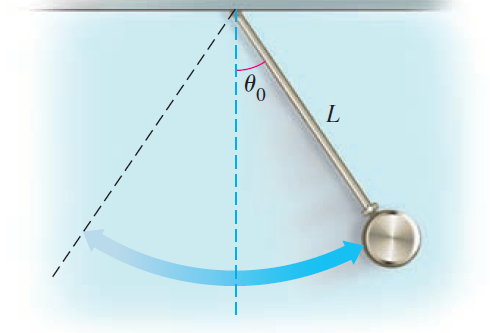 Consider a pendulum of length L meters swinging only under