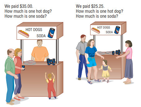 We paid $35.00. How much is one hot dog? How much is one soda? We paid $25.25. How much is one hot dog? How much is one 