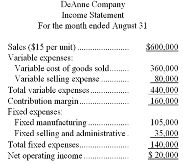 DeAnne Company Income Statement For the month ended August 31 Sales ($15 per unit).. Variable expenses: Variable cost of