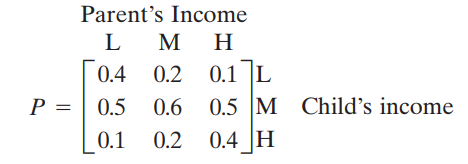 Parent's Income Н 0.2 0.1 L 0.5 M Child's income 0.4 0.5 0.6 P = 0.2 0.4 H 0.1 || 