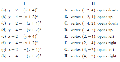 П A. vertex (-2, 4); opens down (a) y – 2 = (x + 4)² (b) у — 4 — (х +2) (c) y - 2 = -(x + 4)² B. vertex (-2, 