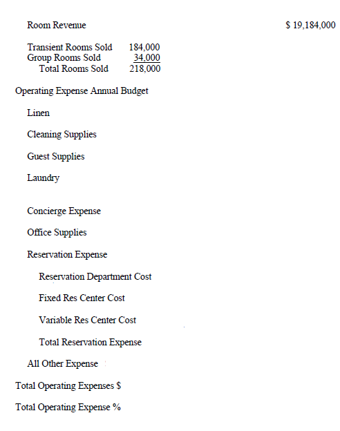 $ 19,184,000 Room Revenue 184,000 34.000 218,000 Transient Rooms Sold Group Rooms Sold Total Rooms Sold Operating Expens