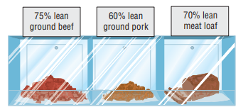 70% lean meat loaf 75% lean 60% lean ground beef ground pork 