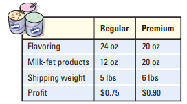 Regular Premium 24 oz 20 oz Flavoring 20 oz Milk-fat products 12 oz Shipping weight 5 lbs 6 Ibs Profit $0.75 $0.90 