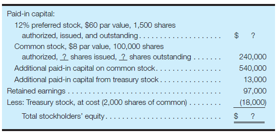 Paid-in capital: 12% preferred stock, $60 par value, 1,500 shares authorized, issued, and outstanding... Common stock, $