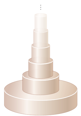 Consider a wedding cake of infinite height, each layer of