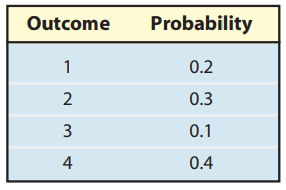 Probability Outcome 0.2 2 0.3 3 0.1 4 0.4 