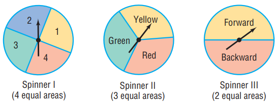Yellow Forward Green 3 4 Red Backward Spinner I (4 equal areas) Spinner II (2 equal areas) Spinner II (3 equal areas) 