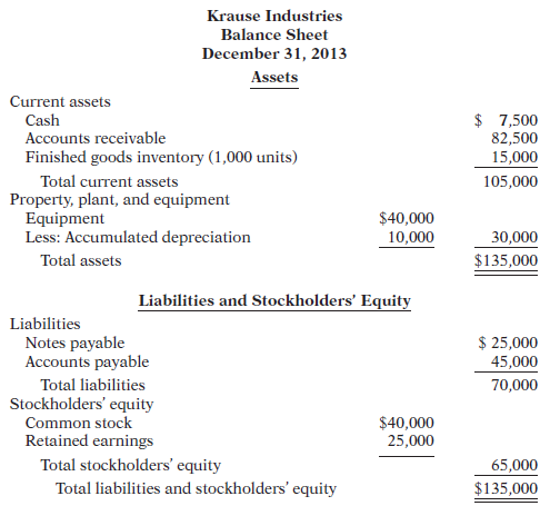 Krause Industries Balance Sheet December 31, 2013 Assets Current assets $ 7,500 82,500 15,000 Cash Accounts receivable F