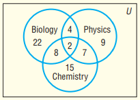 Biology 4 Physics 22 2. 15 Chemistry 