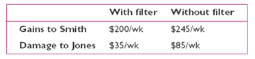 With filter Without filter $245/wk Gains to Smith Damage to Jones $200/wk $35/wk $85/wk 