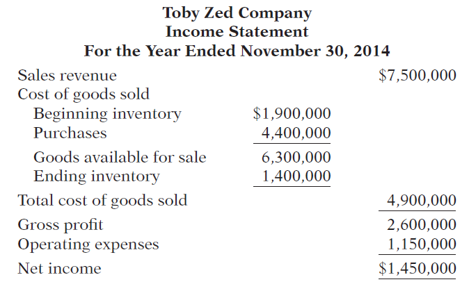 Toby Zed Company Income Statement For the Year Ended November 30, 2014 Sales revenue $7,500,000 Cost of goods sold Begin