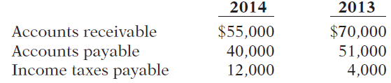 2013 2014 Accounts receivable Accounts payable Income taxes payable $55,000 40,000 $70,000 51,000 4,000 12,000 