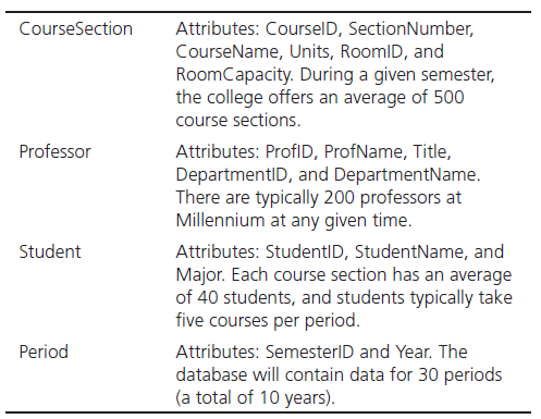CourseSection Attributes: CourselD, SectionNumber, CourseName, Units, RoomlD, and RoomCapacity. During a given semester,