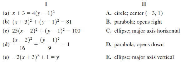 II (a) x + 3 = 4(y – 1)² (b) (x + 3)² + (y – 1)² = 81 (c) 25(x – 2)2 + (y – 1)² = 100 (х — 2)? (у — 1)