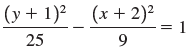 (x + 2)² = 1 |(y + 1)? 25 