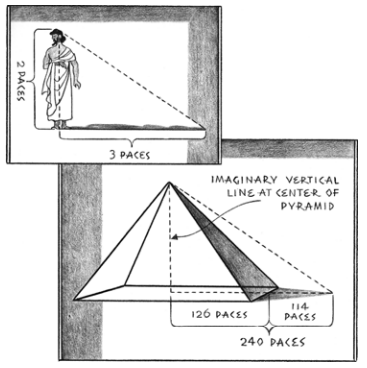 3 PACES IMAGINARY VERTICAL LINE AT CENTER OF PYRAMID 114 126 PACES PACES 240 PACES 2 PACES 