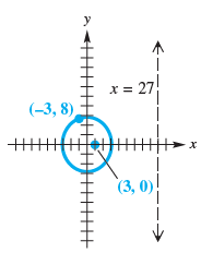 y * = 27 (-3, 8) (3, 0), 
