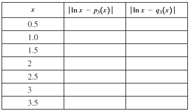 |In x – p:(x)|| |In x - 43(x)| х 0.5 1.0 1.5 2.5 3 3.5 