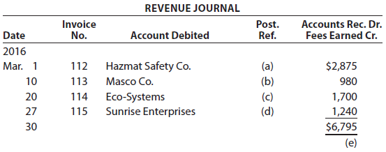 REVENUE JOURNAL Invoice No. Post. Accounts Rec. Dr. Fees Earned Cr. Account Debited Date Ref. 2016 Mar. 1 Hazmat Safety 