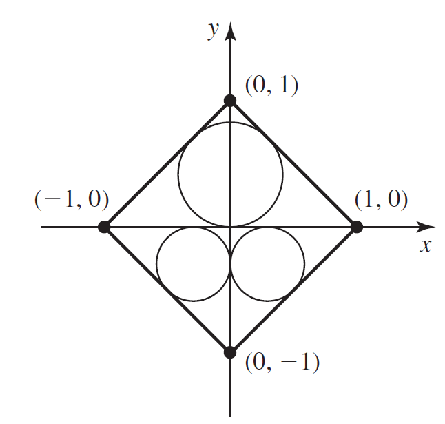 y. УА (0, 1) (-1, 0) (1, 0) х (0, – 1) 