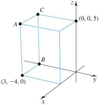 ZA (0, 0, 5) B y (3, -4, 0) х 